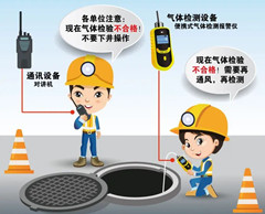 东成镇有限空间操作说明